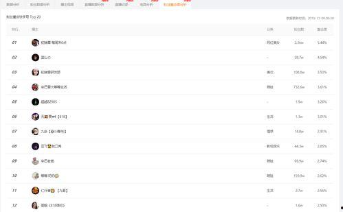 吃瓜娱乐小程序下载官网